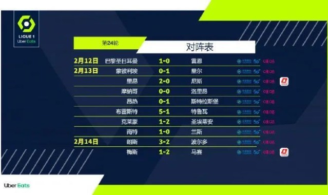  巴黎圣日耳曼横扫劲旅，继续领跑法甲积分榜