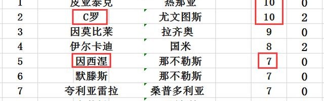  劳塔罗独中两元，国米领跑积分榜优势扩大