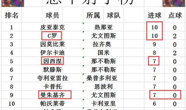  劳塔罗独中两元，国米领跑积分榜优势扩大