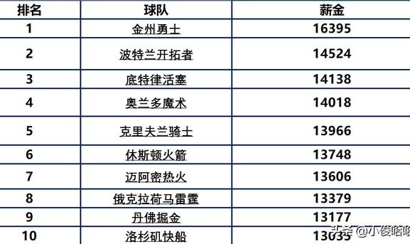  法甲薪资帽新政出台 豪门中小球队争议不断  
