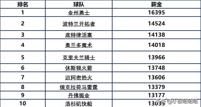  法甲薪资帽新政出台 豪门中小球队争议不断  