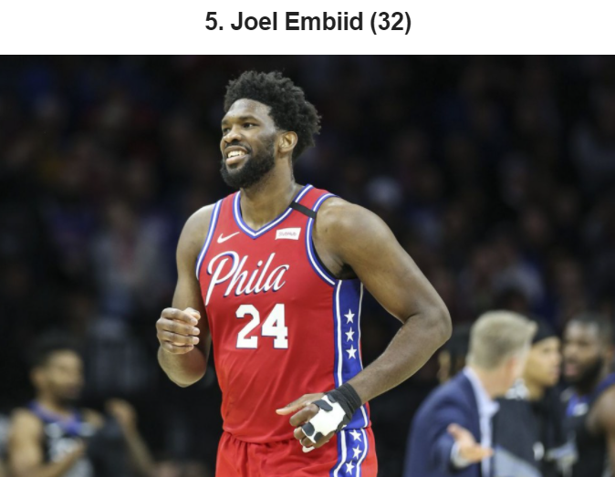  恩比德内线称霸76人力克热火止连败