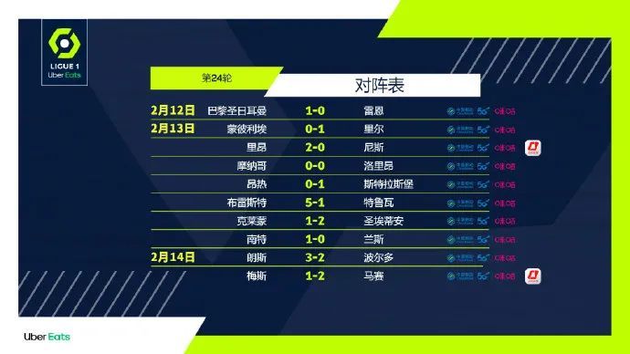  巴黎圣日耳曼横扫劲旅，继续领跑法甲积分榜